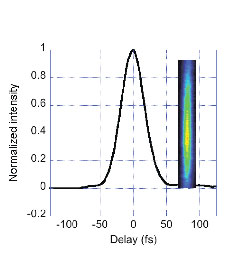 autocorrelation