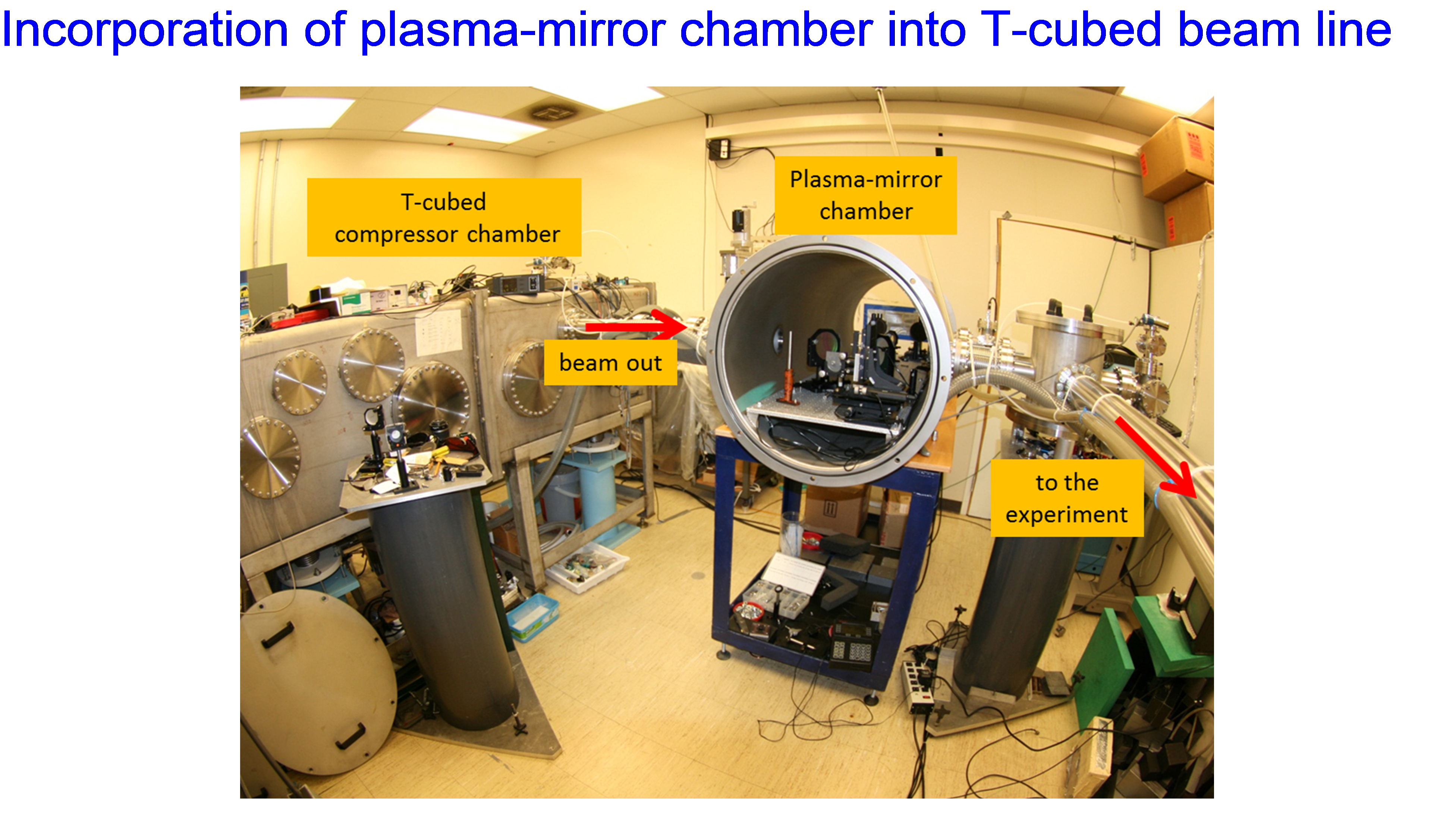 T-cube plasma mirror setup