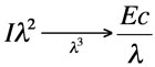 concept eqn