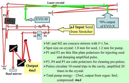 lambda laser