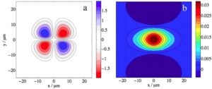vpf simulation