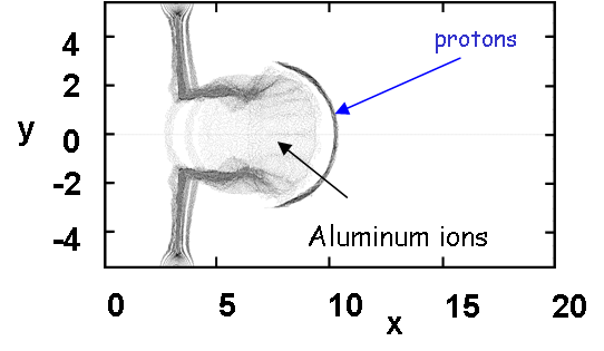 PIC iondensity