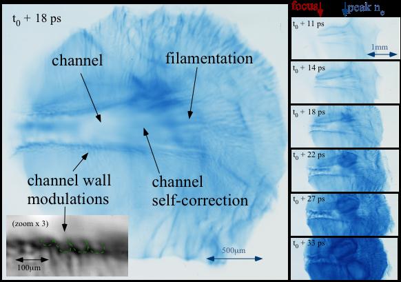 Figure 1: Proton probe images of the laser pulse propagating through the plasma from left to right. The time sequence is shown on the right hand side and shows channel wall modulations, filamentation and channel self-correction. Data published in [1,2].