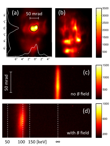 FIG. 12. (a)-(b): Images of electron beam profiles measured on Lanex screen (a) a typical collimated electron beam; (b) filamented electron beam. (c)-(d): Lanex images showing the electrons deflected by the insertable magnet spectrometer (c) without magnets (d) with magnets.