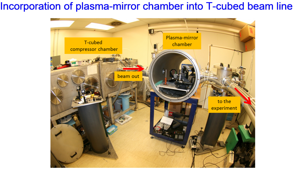 T-cube plasma mirror & compressor